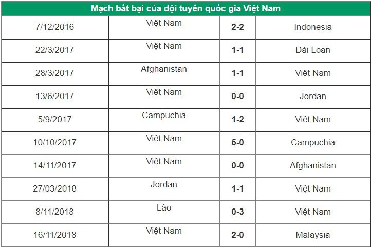 danh bai malaysia, tuyen viet nam lap ky luc bat bai kho tin