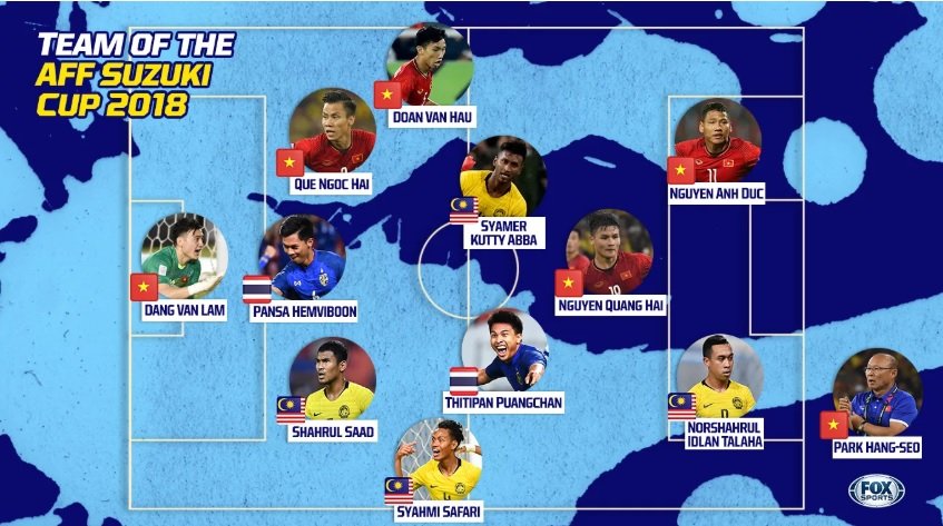 doi hinh tieu bieu aff cup