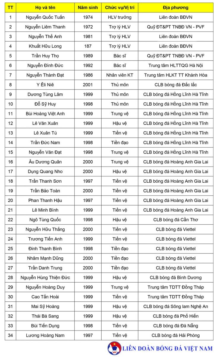 u22 viet nam