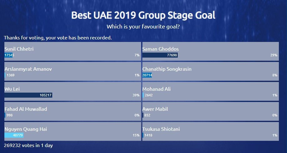 viet nam quang hai afc asian cup