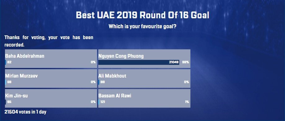 viet nam cong phuong asian cup