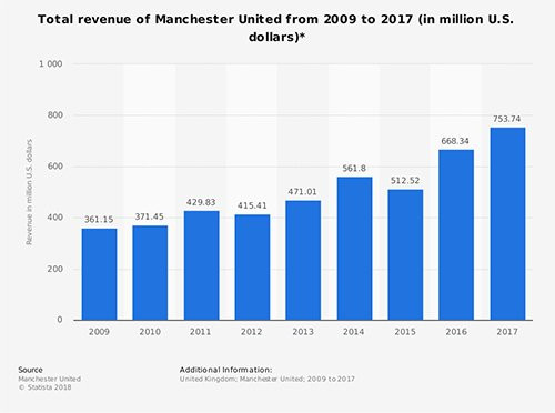 solskjaer man united