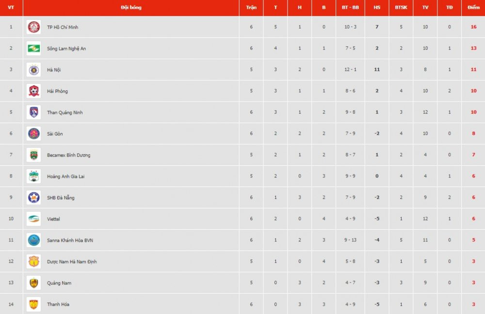 truc tiep duoc nam ha nam dinh vs becamex binh duong