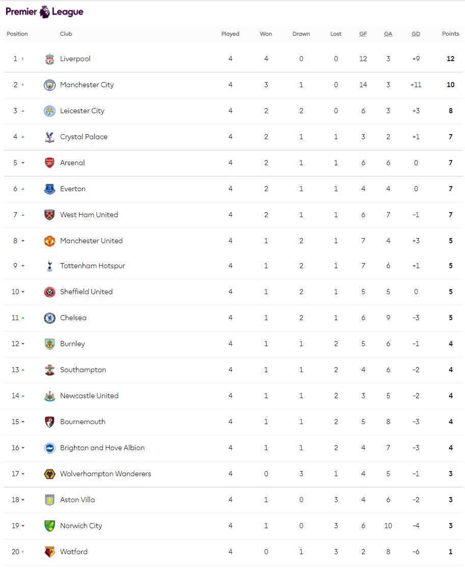 ngoai hang anh vong 4