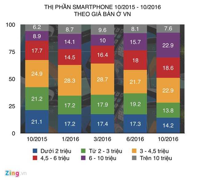 smartphone_2016_zing