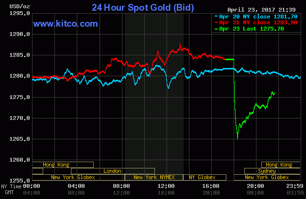 giá vàng ngày 24/4