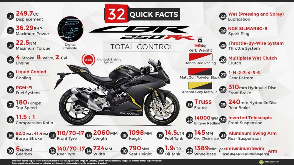 30-quick-facts-honda-cbr250rr-updated 13