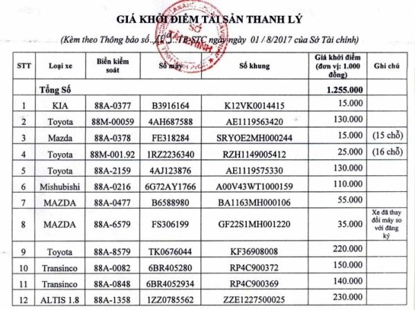 bang-gia-khoi-diem-1743401 5