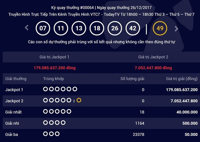 xổ số Vietlott 6/55