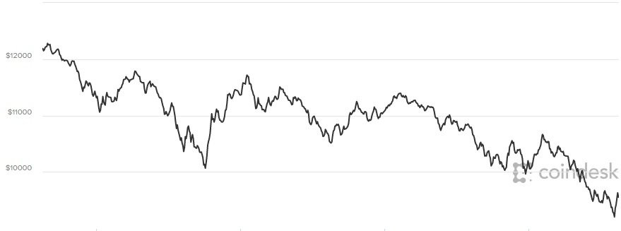 giá bitcoin hôm nay 18/1