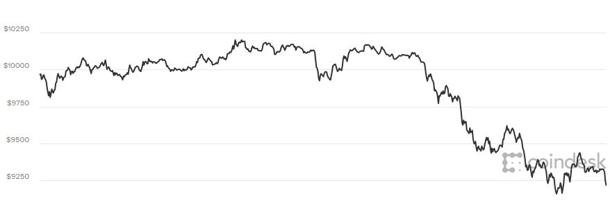 giá bitcoin 2/2, bitcoin 2/2, giá bitcoin hôm nay, tin tuc kinh te, tin kinh te moi nhat, tin nhanh, tin tuc trong ngay