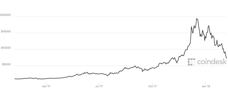 1517856314_180205newbitcoin12mo