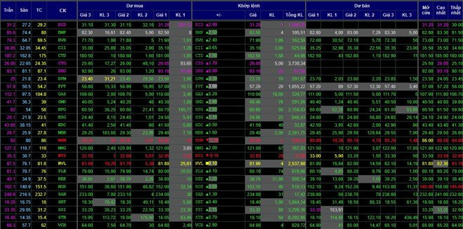 vn30_sang_nay_72-1150097