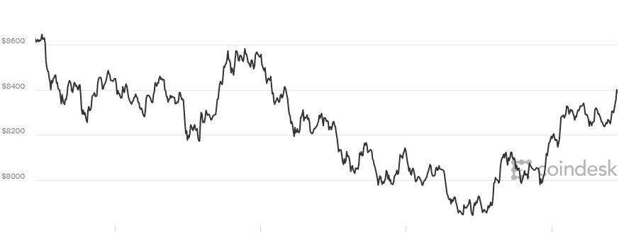 5521_bitcoin-gia