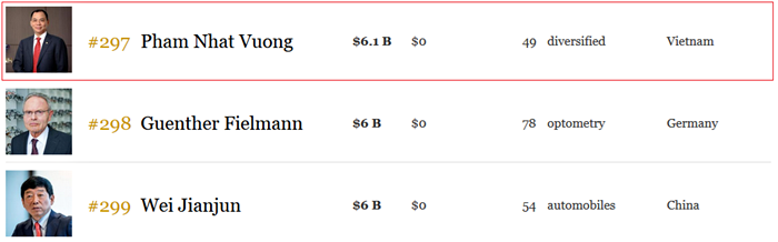 vnf-ty-phu-pham-nhat-vuong