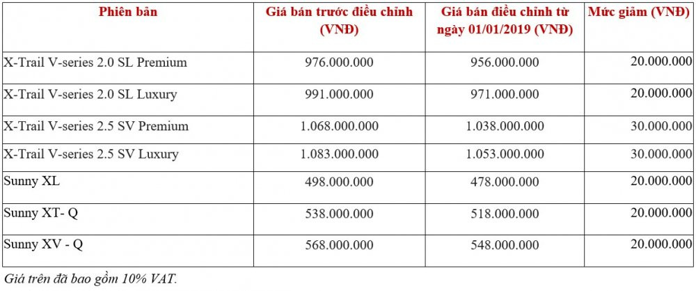 bang-gia-nissan-2019-15465034394661644289811