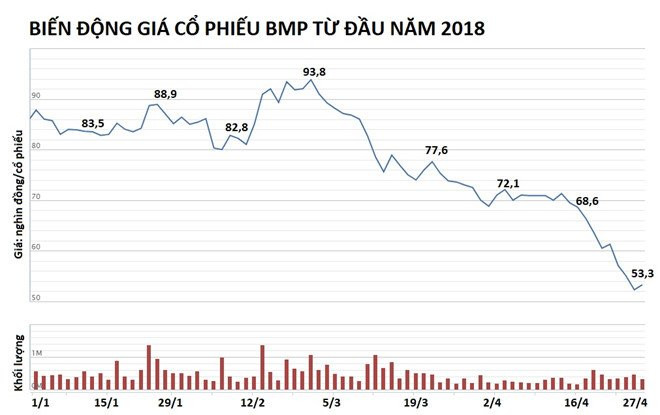 Dai gia Thai Lan tuyen bo ‘thau tom’ xong Nhua Binh Minh hinh anh 3
