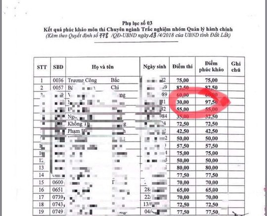 Nhiều bất ngờ sau phúc khảo thi công chức ở Đắk Lắk - Ảnh 1.
