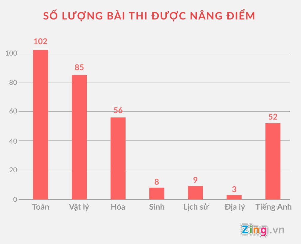 Giam doc So GD&DT Ha Giang: ‘Tieu cuc, toi tuyet nhien khong’ hinh anh 2