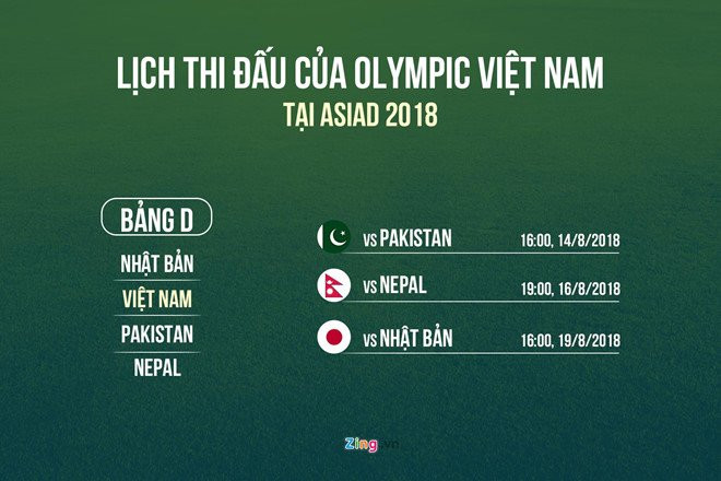 Doi truong Van Quyet se doc suc cho Olympic Viet Nam o ASIAD 2018 hinh anh 3