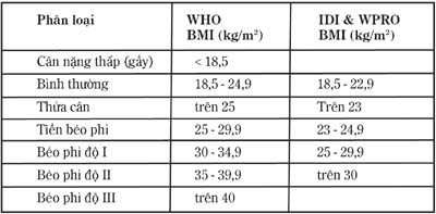 ban-co-than-hinh-can-doi