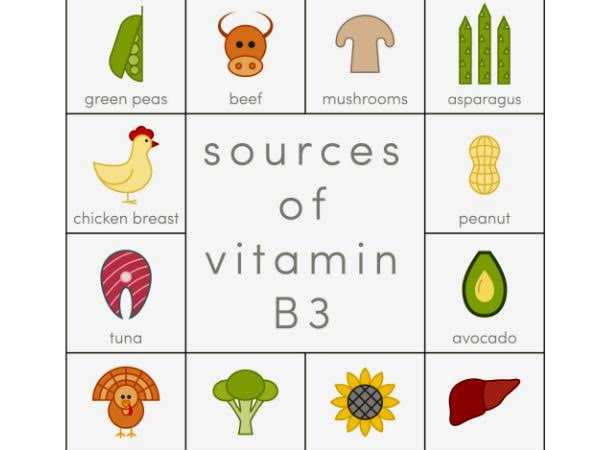 vitaminb3