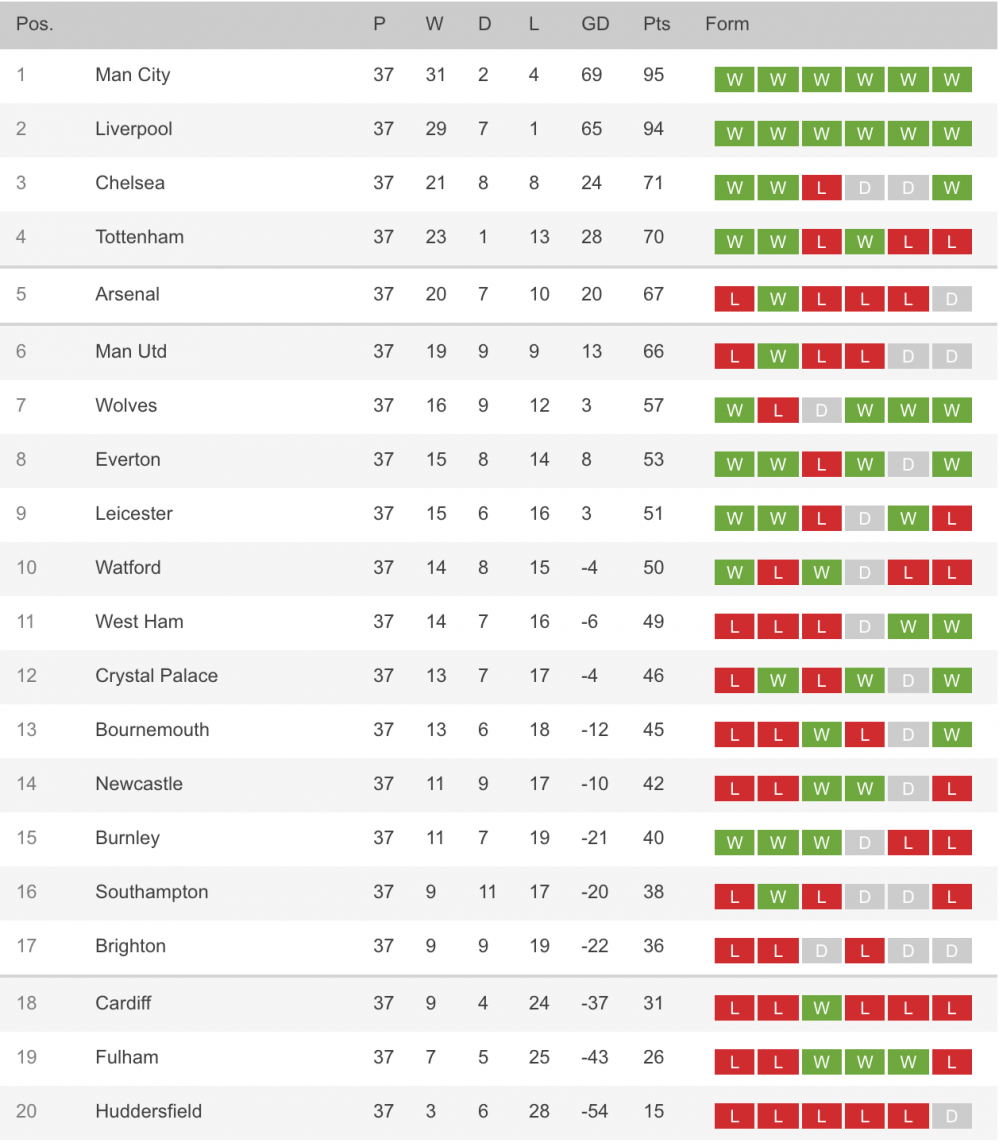 bang xep hang ngoai hang anh