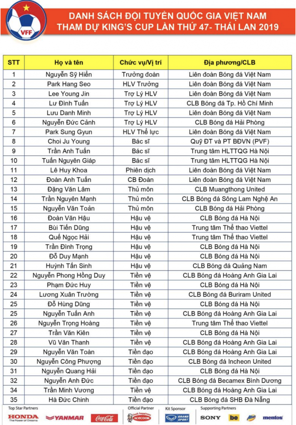 danh sach tuyen viet nam 3