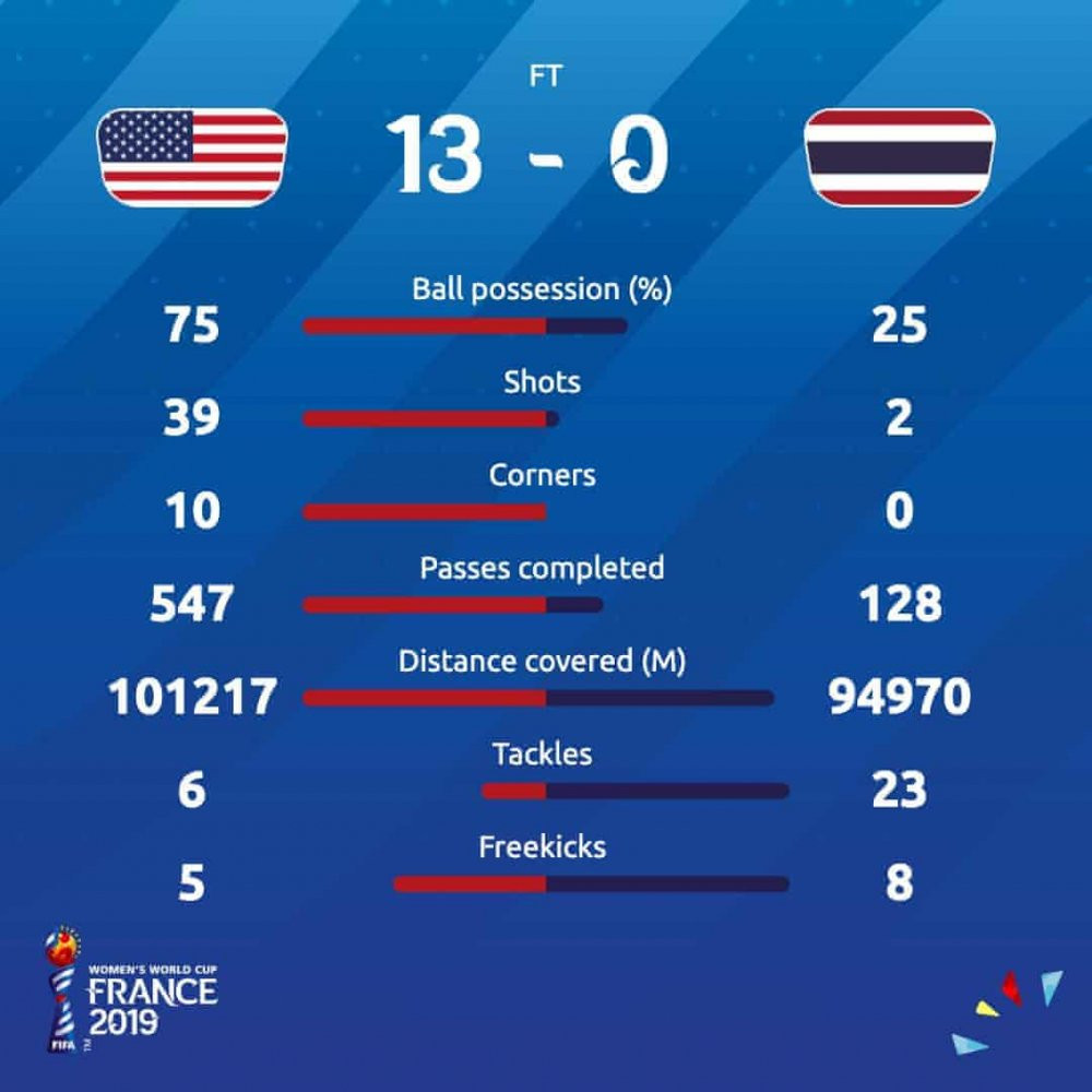 USA vs Thailand