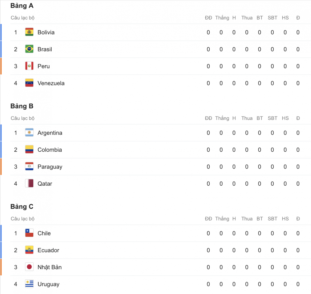 Bang dau Copa 4