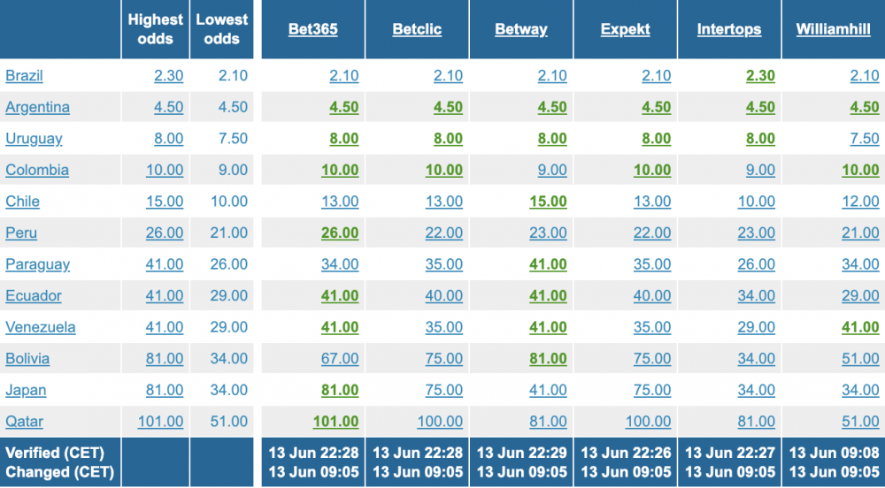 Copa tips 5