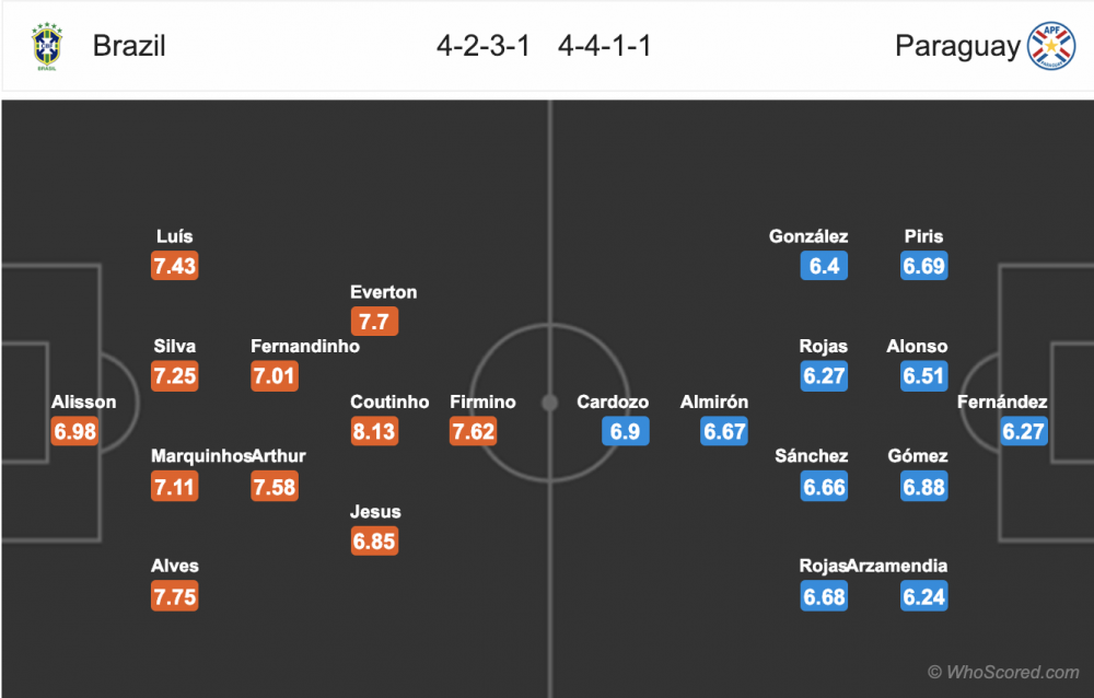 Brazil - Paraguay line up