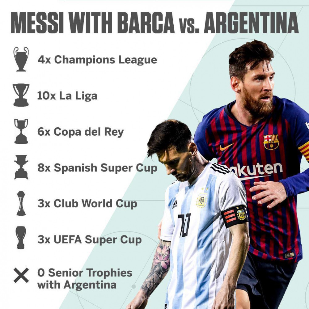 Messi Argentina