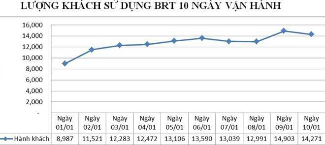 De xuat lap dai phan cach cung o nha cho buyt nhanh BRT hinh anh 2