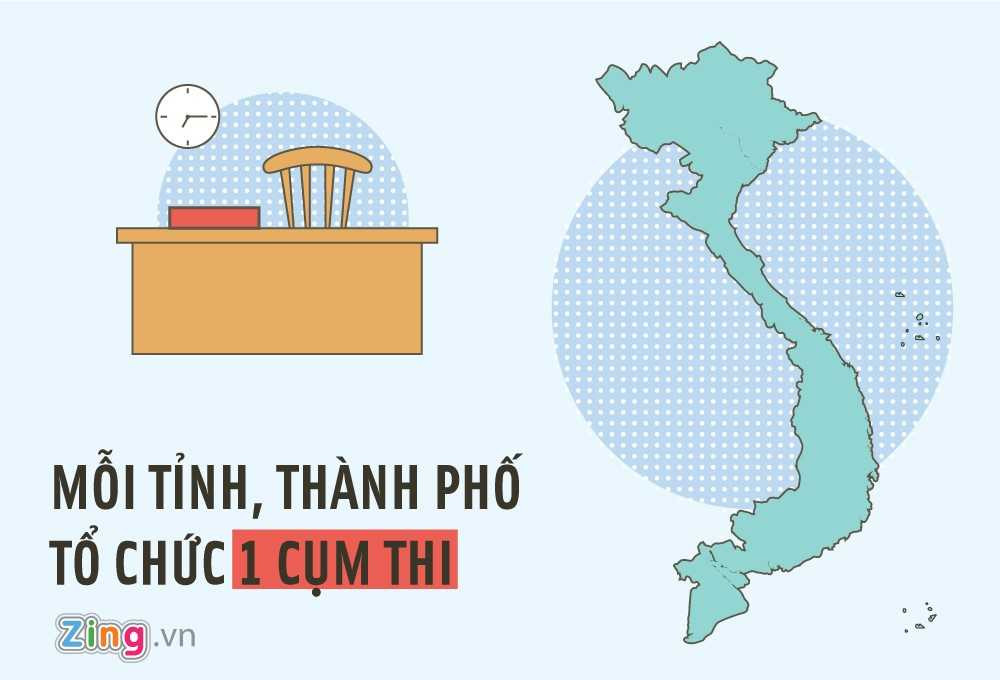 Nhung diem moi trong quy che thi THPT quoc gia 2017 hinh anh 2