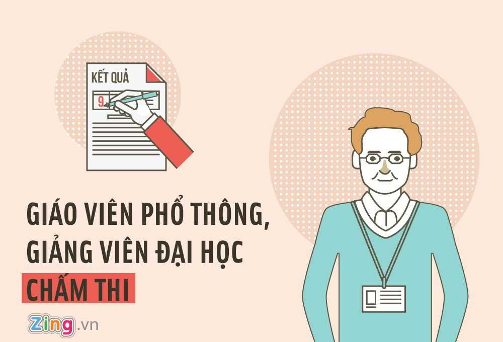Nhung diem moi trong quy che thi THPT quoc gia 2017 hinh anh 3