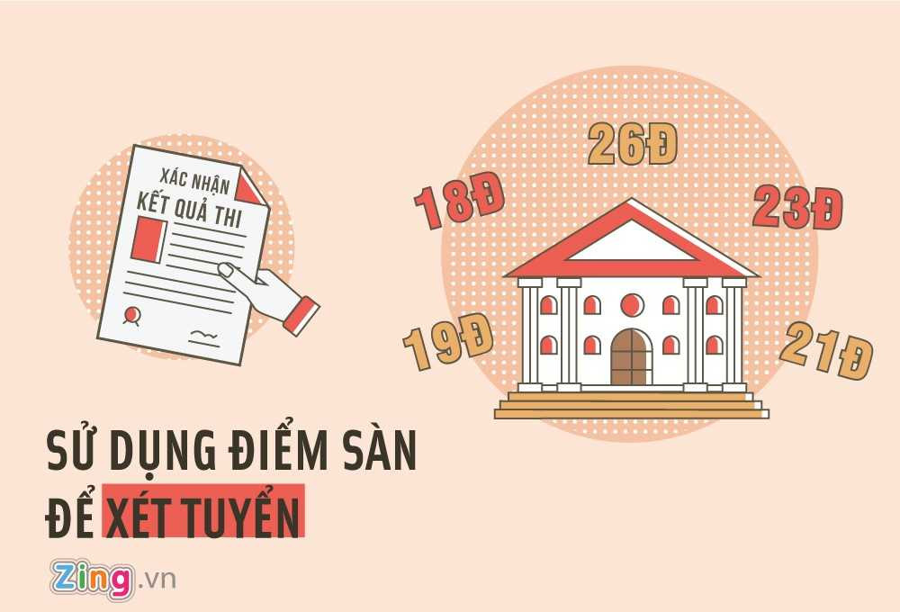 Nhung diem moi trong quy che thi THPT quoc gia 2017 hinh anh 5