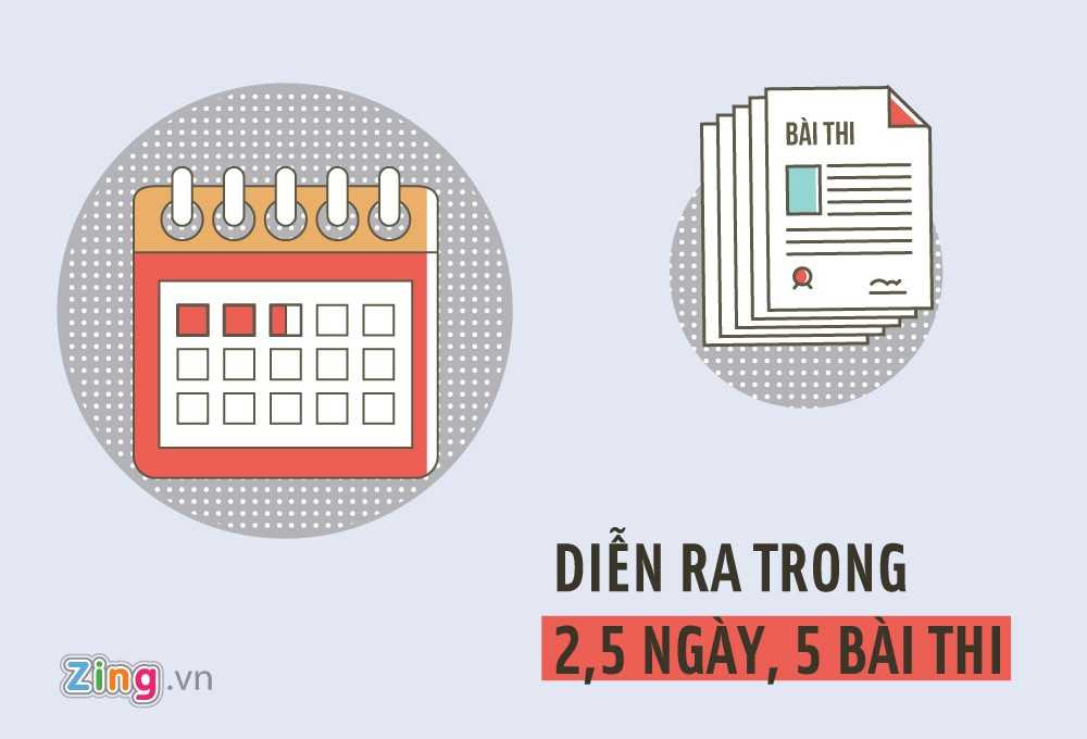 Nhung diem moi trong quy che thi THPT quoc gia 2017 hinh anh 1