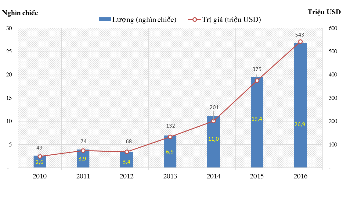 nhập khẩu ô tô,ô tô thái lan,xe bán tải