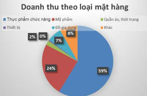 ban-hang-da-cap-thu-nhap-trung-binh-3-8-trieu-dong-mot-nam