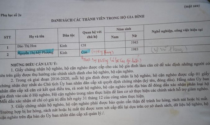 Tên vợ Phó Bí thư Đảng ủy xã Hòa Thành trong danh sách cận nghèo.