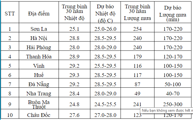 thời tiết tháng 6 năm 2017