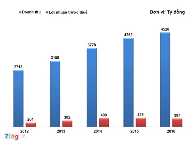 Grab, Uber noi gi khi bi Vinasun tuyen bo kien toi cung? hinh anh 2