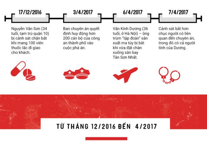 Chiec quat hut gio trong chuyen an san xuat ma tuy lon nhat nuoc hinh anh 3