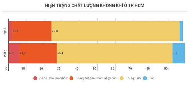 O nhiem o Ha Noi co thuc su nghiem trong nhu Bac Kinh? hinh anh 3