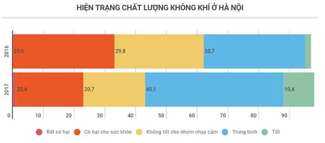 O nhiem o Ha Noi co thuc su nghiem trong nhu Bac Kinh? hinh anh 2