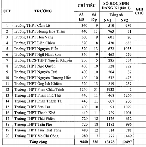 Anh-chi-tieu-tuyen-sinh.jpg 4