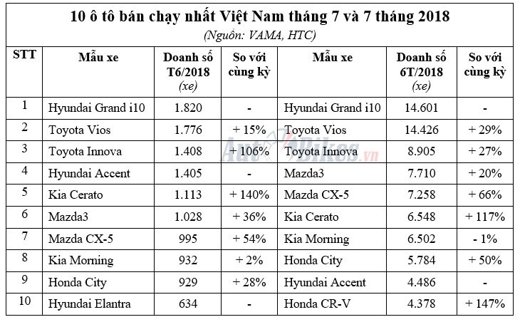 1225_10-o-to-ban-chay-nhat-viet-nam