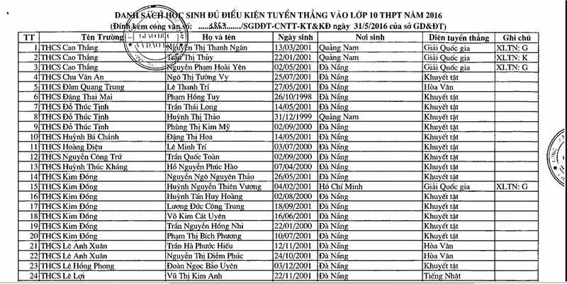 danh-sach-tuyen-thang-da-nang