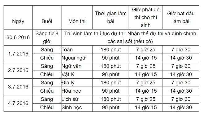 Lich thi thpt quoc gia 2016